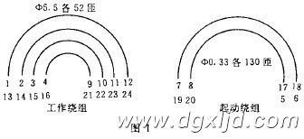 图1 绕组数及匝数示意图