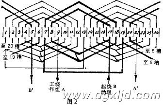 图2 绕组分布图