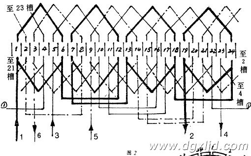 图2 绕组分布展开图