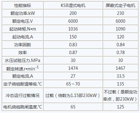 转：300MW强制循环锅炉新型炉水循环泵电机技术与应用