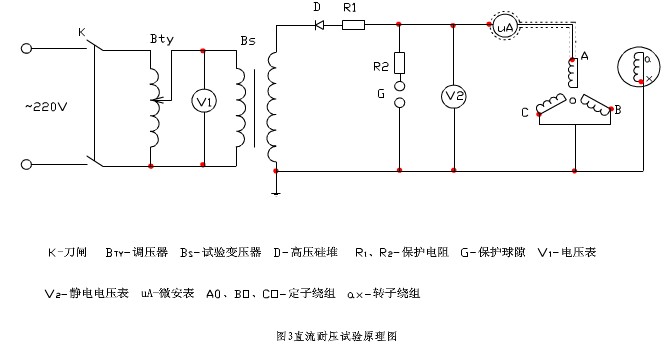 发电机定子绕组绝缘监督〈转〉